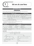 DRISHTI IAS NTA UGC NET/JRF Hindi Sahitya Prashnapatra-II, 6th Edition, Hindi Medium, Previous Year Questions Thumbnail